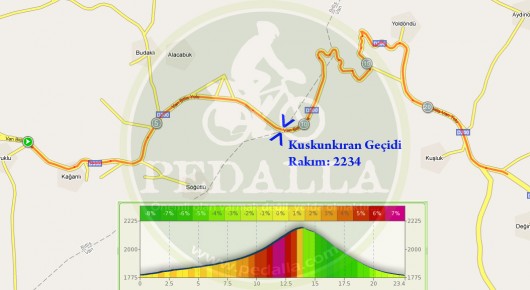 Kuskunkıran Geçidi, büyütmek için tıklayınız...